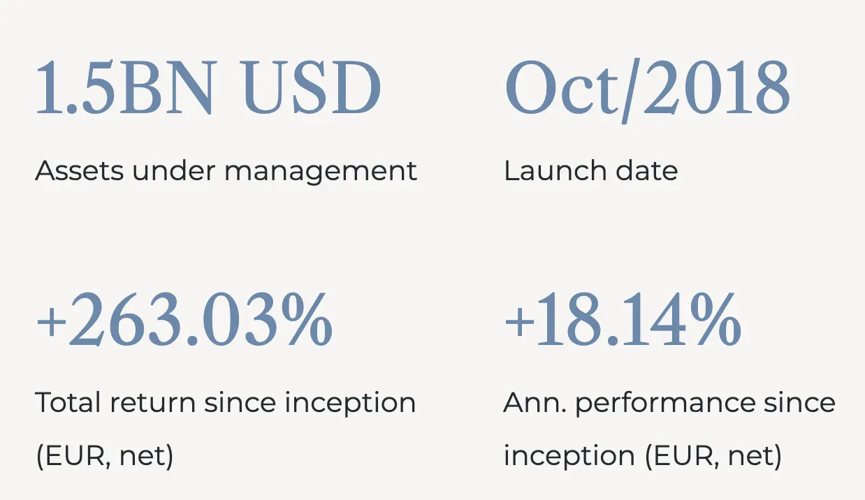 Abraxas Capital, an institution that gives on-chain analysts goosebumps