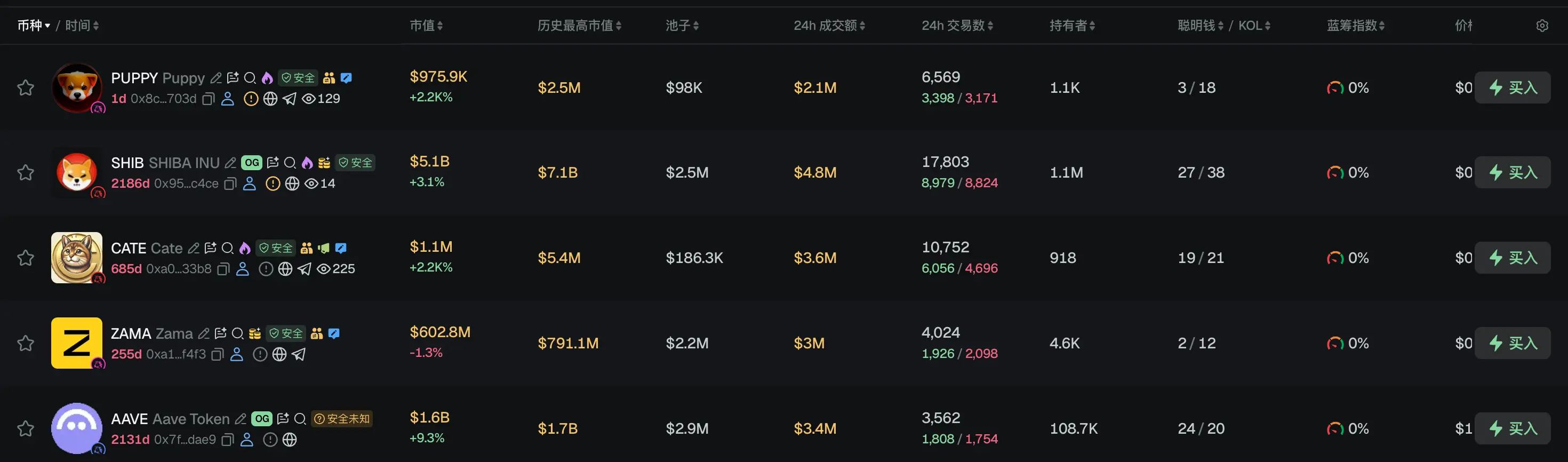 Morning Report | SK Hynix's Q2 profits may hit a record high, with the combined profits of South Korea's storage giants expected to exceed 150 trillion won; Zhao Changpeng: Acquiring small and medium exchanges carries high security risks, acquisition is still possible but more complex
