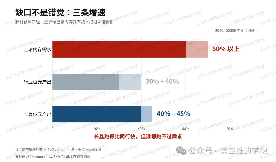 How did Changxin, with a target price of 116 yuan and a market value of 7.9 trillion, come about?
