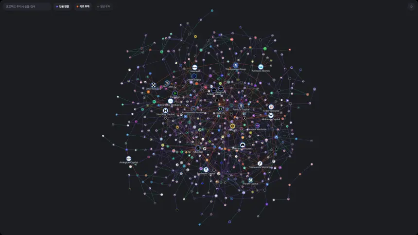 TOKEN WATCH NETWORK