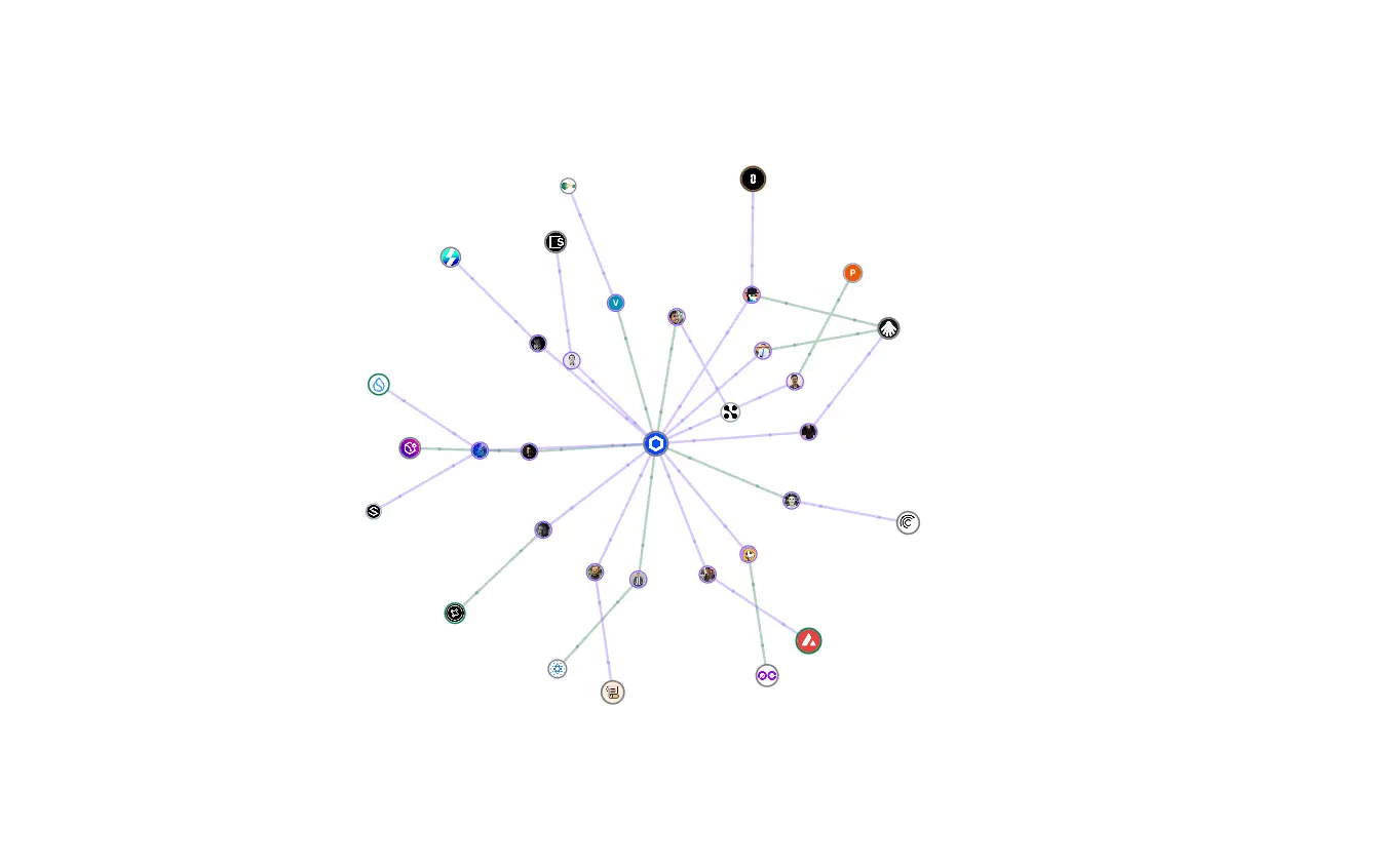 Token Watch launches an interactive relationship map of projects, investors, and key figures based on RootData data
