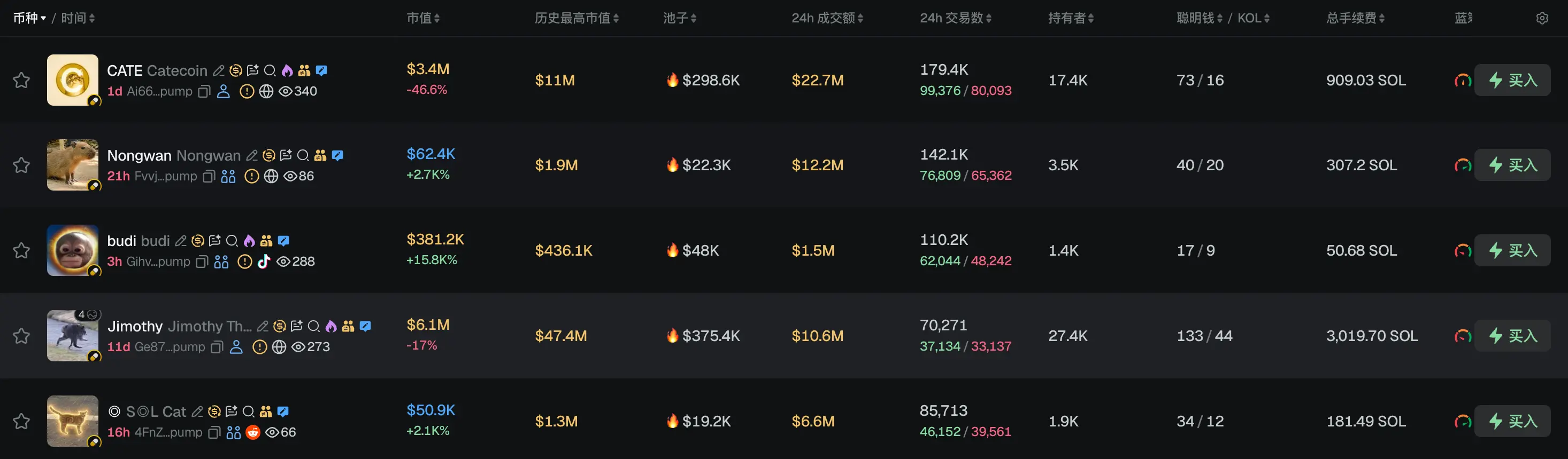 早報|アメリカの債務が40兆ドルに迫り、投資家はビットコインと金に避難し、ドルの下落に賭ける;長鑫科技は上場初日に471.59%の高騰、時価総額は3.3兆元でA株首位、野村の目標株価は116元