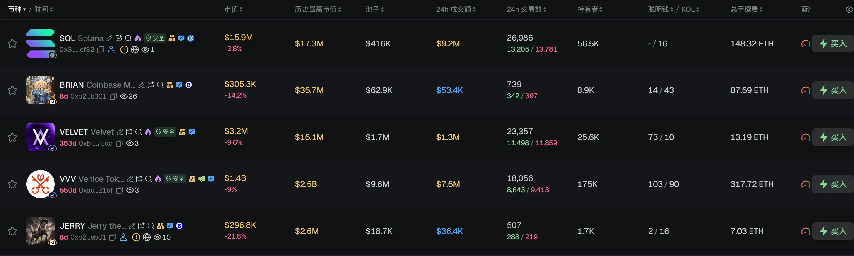 早報|アメリカの債務が40兆ドルに迫り、投資家はビットコインと金に避難し、ドルの下落に賭ける;長鑫科技は上場初日に471.59%の高騰、時価総額は3.3兆元でA株首位、野村の目標株価は116元