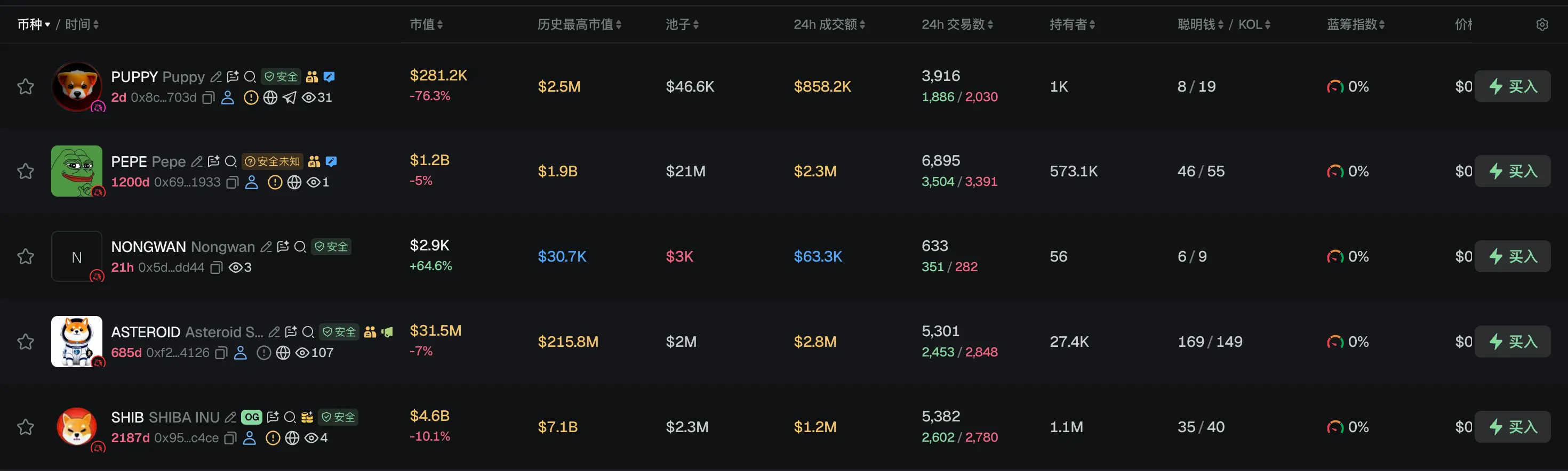 早報|アメリカの債務が40兆ドルに迫り、投資家はビットコインと金に避難し、ドルの下落に賭ける;長鑫科技は上場初日に471.59%の高騰、時価総額は3.3兆元でA株首位、野村の目標株価は116元