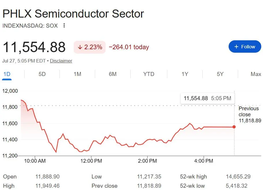 China's DRAM giant stirs up the global landscape, US stock memory chips plunge, SK Hynix breaks below par, and SanDisk nearly halves in a month