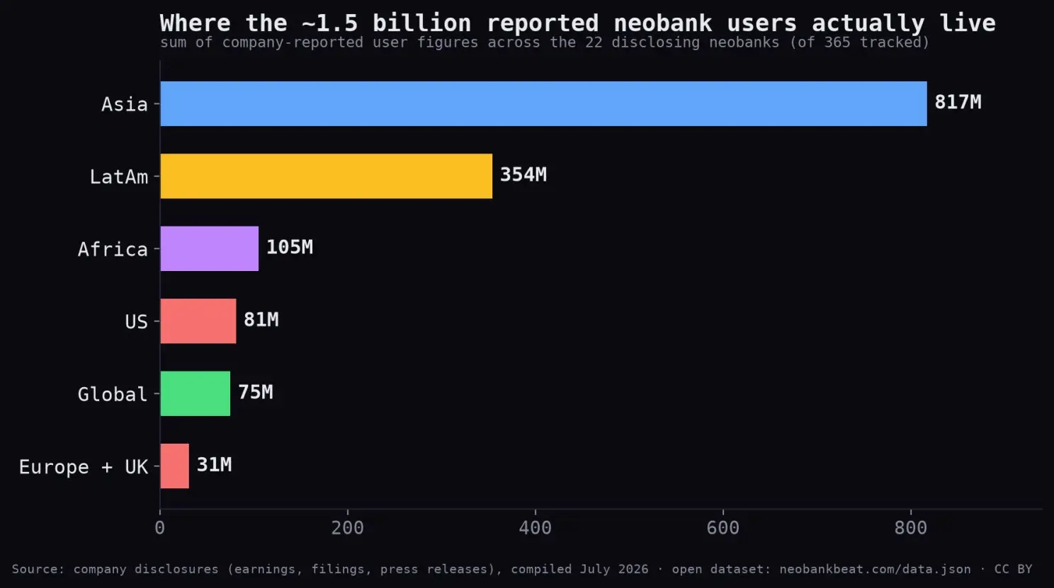 The Rise and Silent Death of New Banks