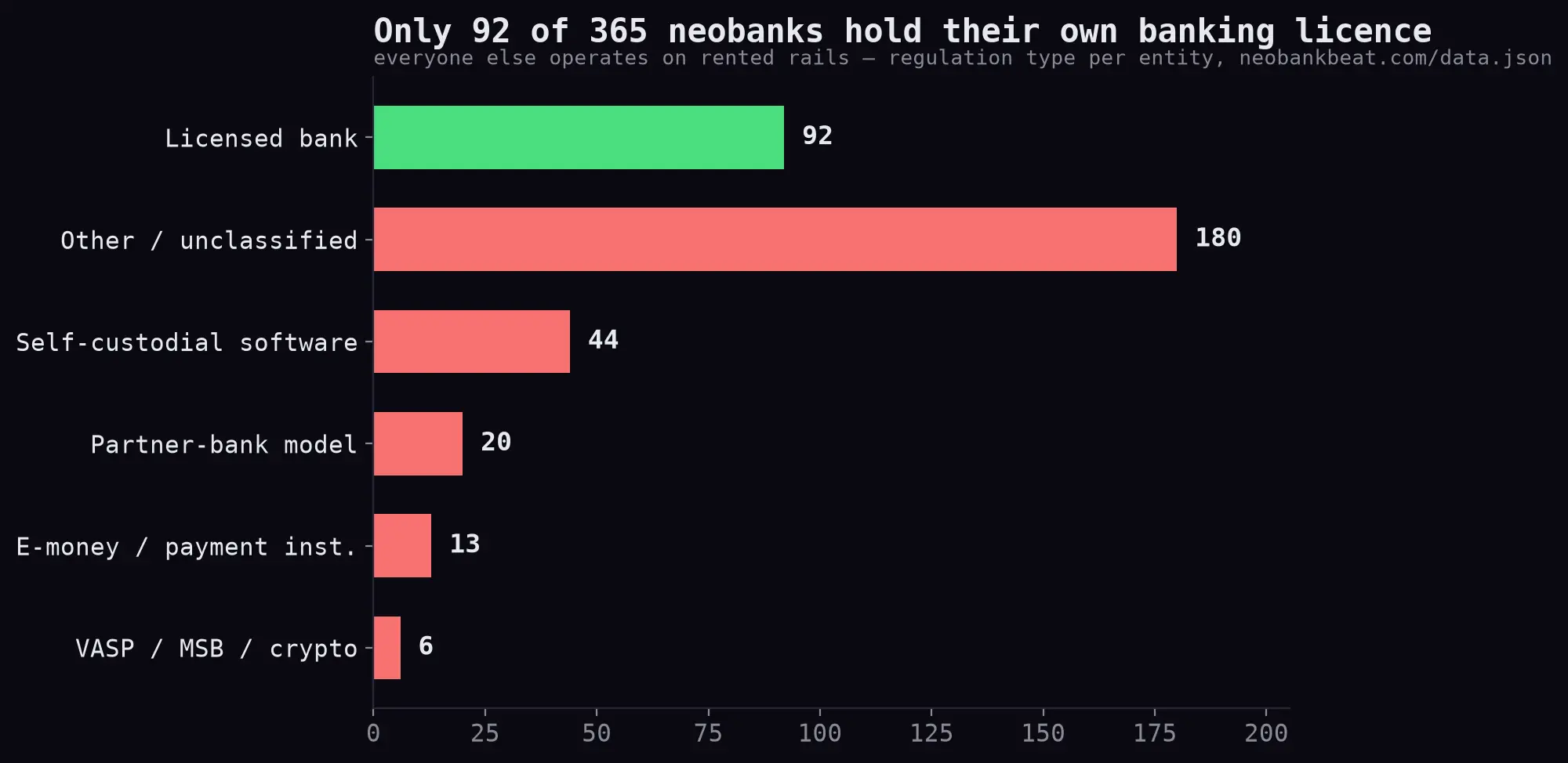 The Rise and Silent Death of New Banks