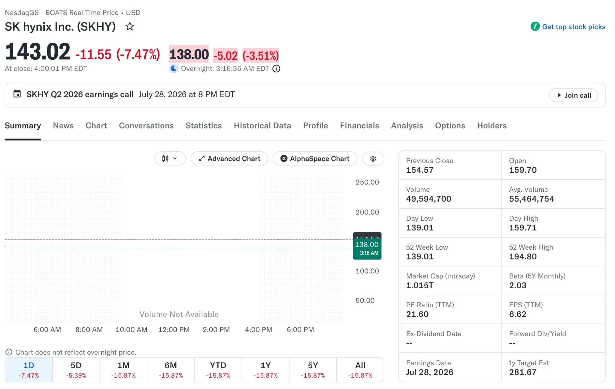 The largest foreign company IPO in history falls below the issue price, triggering a Hyperliquid on-chain liquidation storm