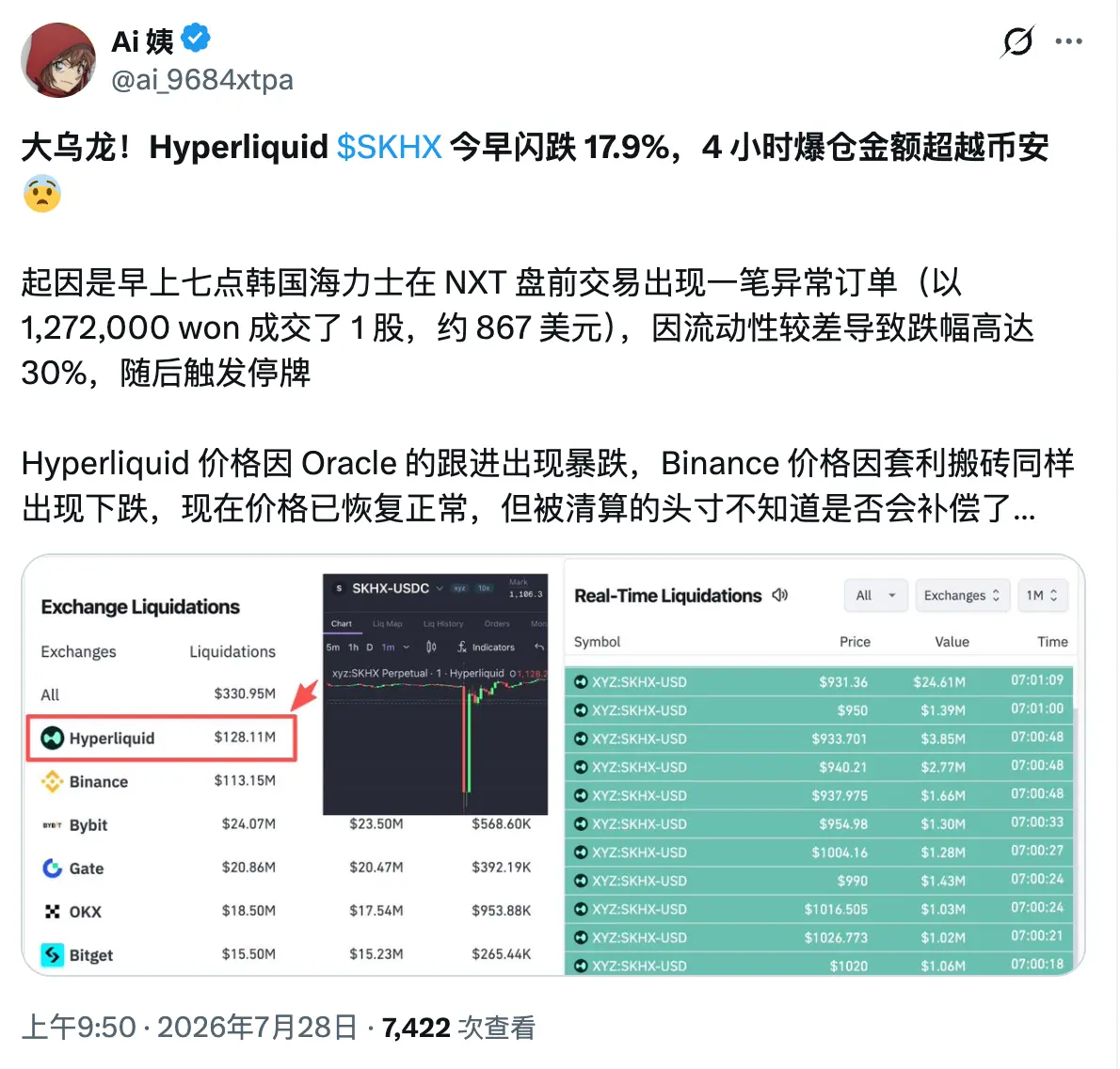 The largest foreign company IPO in history falls below the issue price, triggering a Hyperliquid on-chain liquidation storm