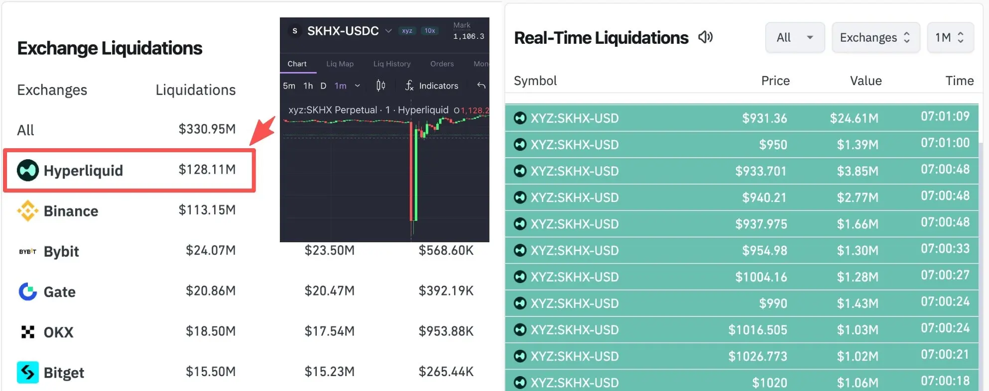 The largest foreign company IPO in history falls below the issue price, triggering a Hyperliquid on-chain liquidation storm