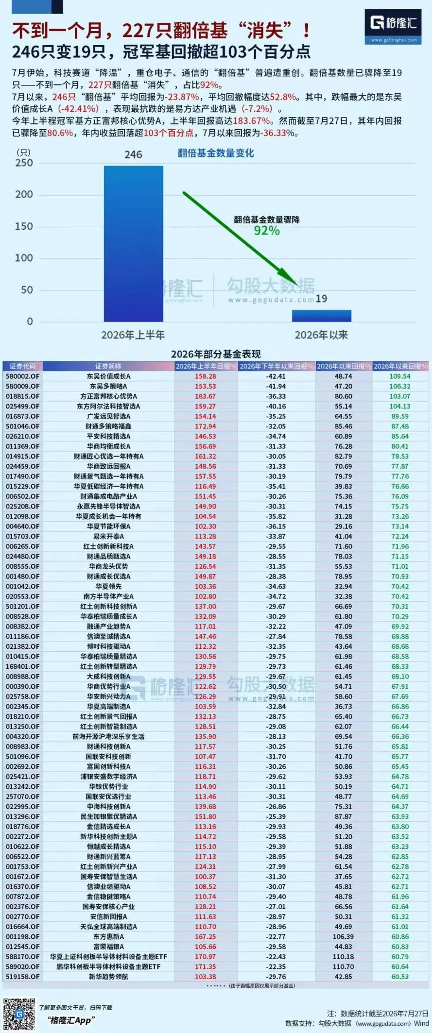 미일한 주식 시장 동맹, 무너졌다!