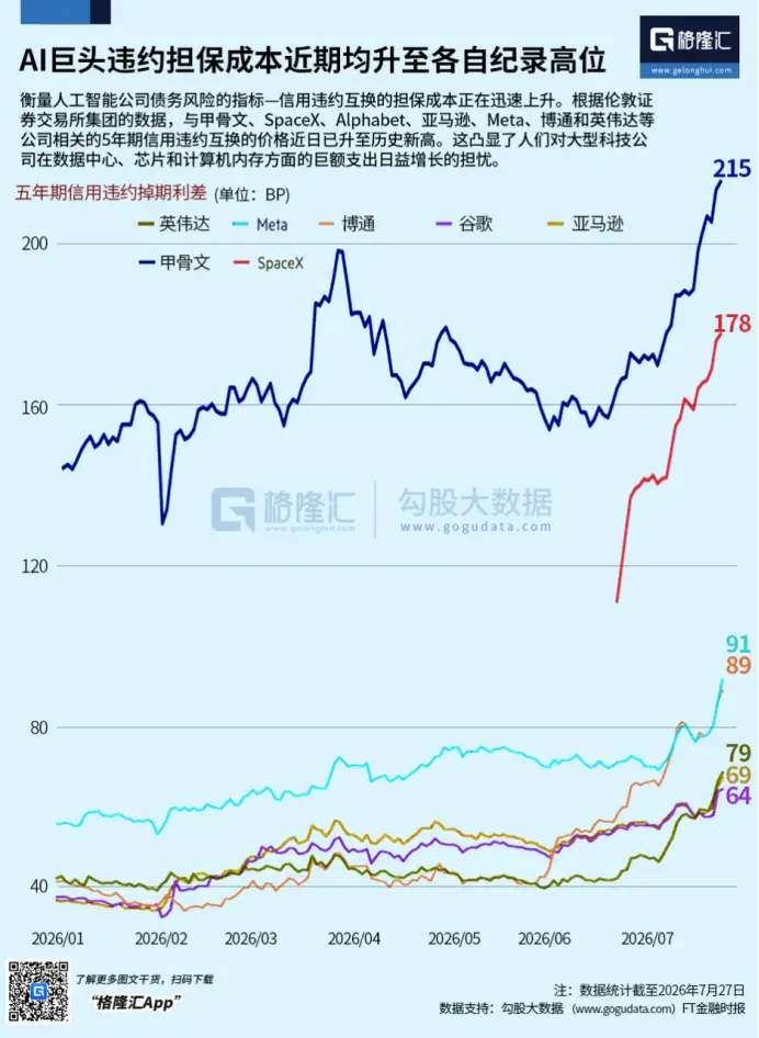 미일한 주식 시장 동맹, 무너졌다!