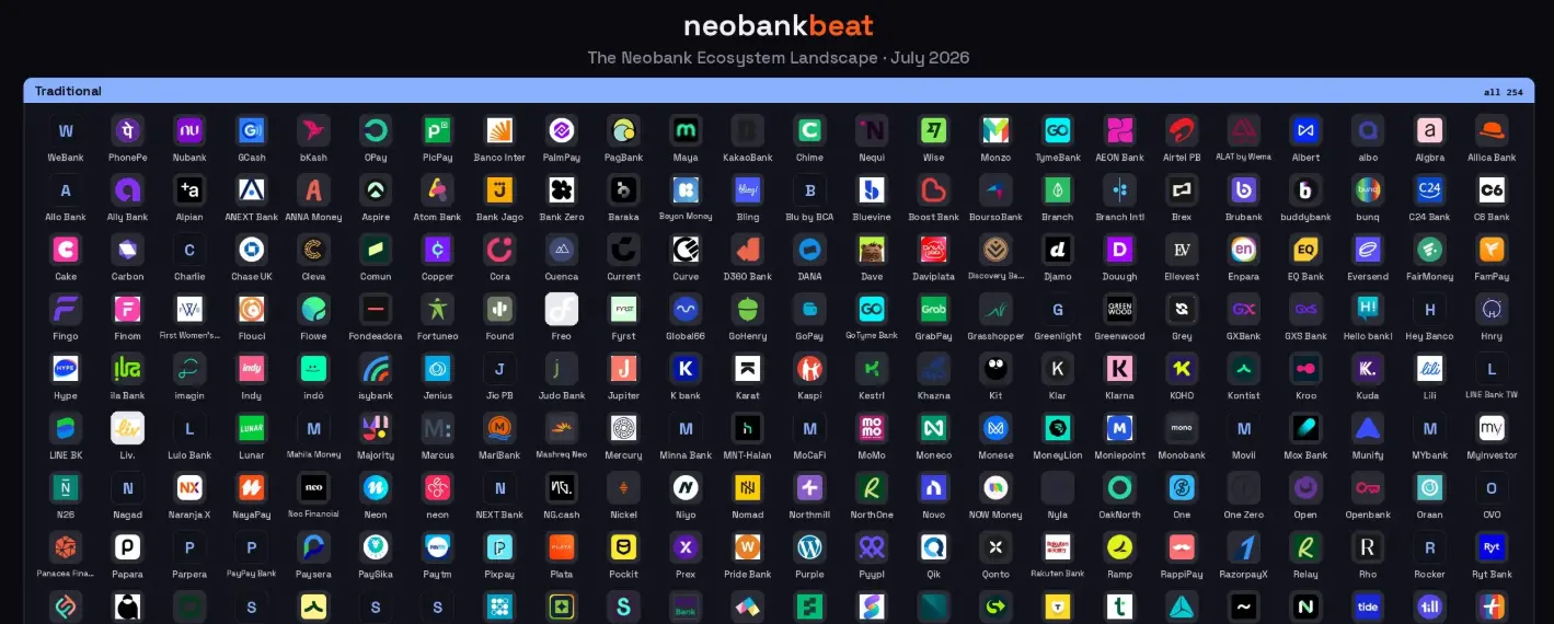 The Rise and Silent Death of New Banks