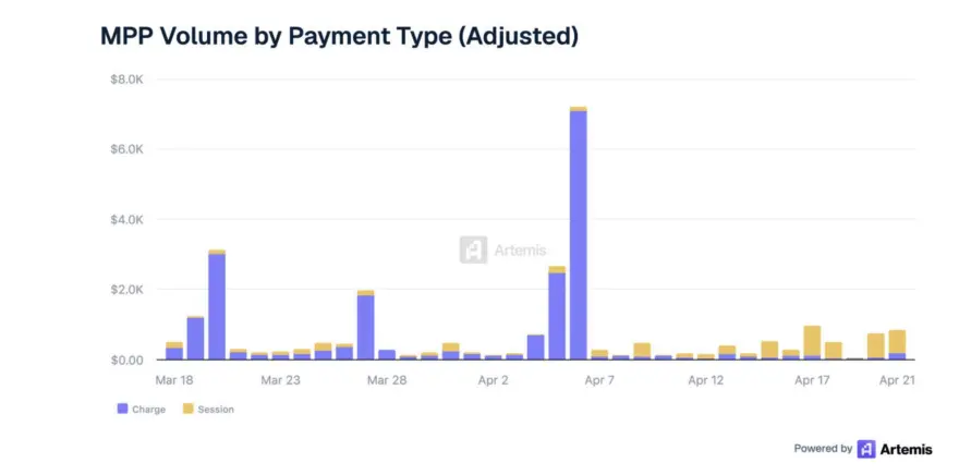 Visa 最新研究： 1.1 亿笔交易背后，Agent 支付正在重构互联网商业