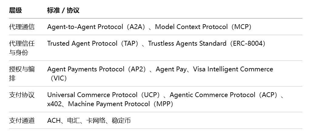 Visa 最新研究： 1.1 亿笔交易背后，Agent 支付正在重构互联网商业