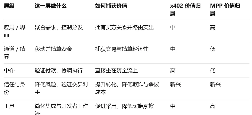 Visa 最新研究： 1.1 亿笔交易背后，Agent 支付正在重构互联网商业
