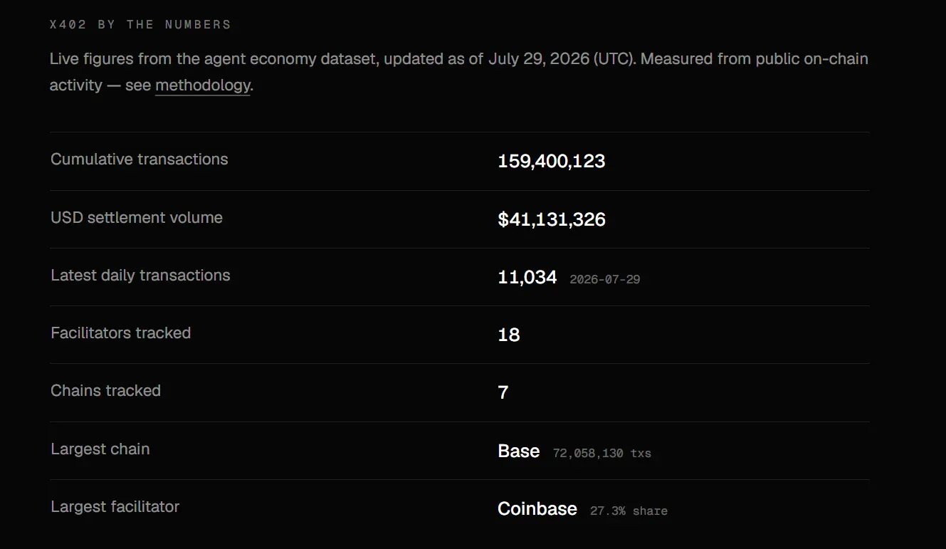 What is Coinbase restructuring with 5 executives changing in a month?