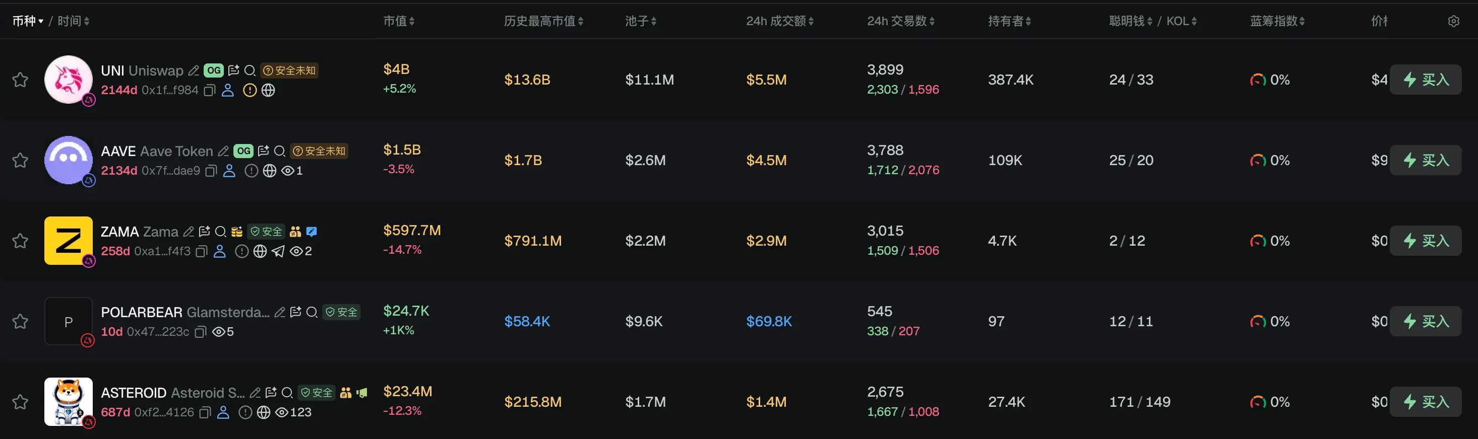 Morning Report | Fidelity Q3 Signal Report: The net unrealized gains and losses of BTC, ETH, and SOL are all at historical lows, with multiple indicators approaching the capitulation zone; the South Korean Financial Commission plans to submit a unified digital asset bill, while the opposition party is simultaneously pushing for the repeal of the crypto tax