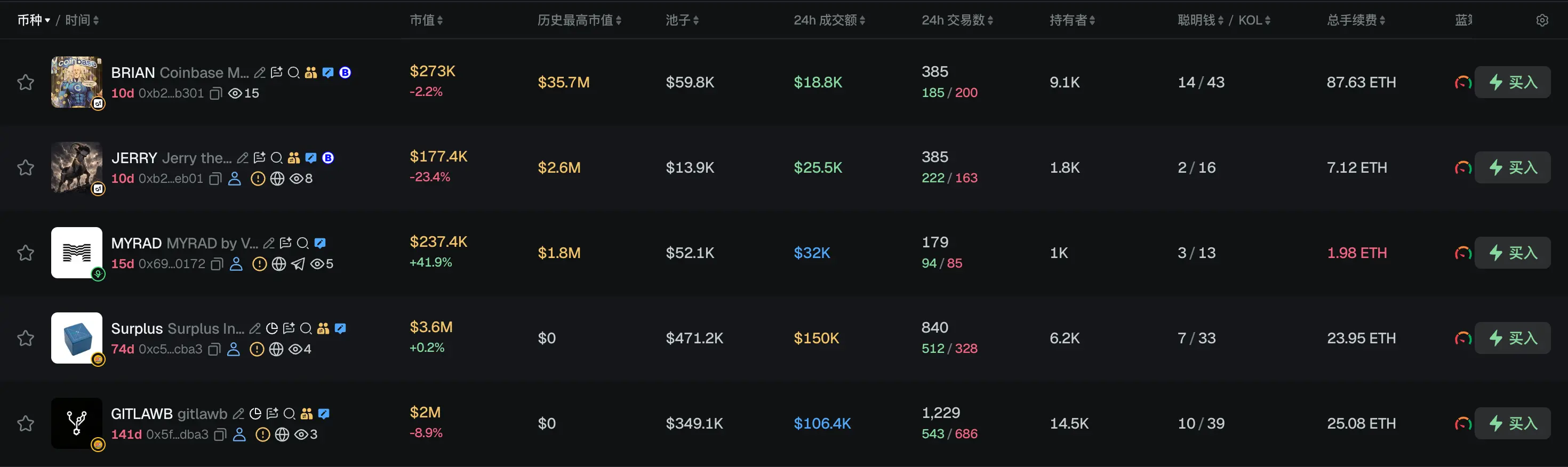 Morning Report | Fidelity Q3 Signal Report: The net unrealized gains and losses of BTC, ETH, and SOL are all at historical lows, with multiple indicators approaching the capitulation zone; the South Korean Financial Commission plans to submit a unified digital asset bill, while the opposition party is simultaneously pushing for the repeal of the crypto tax