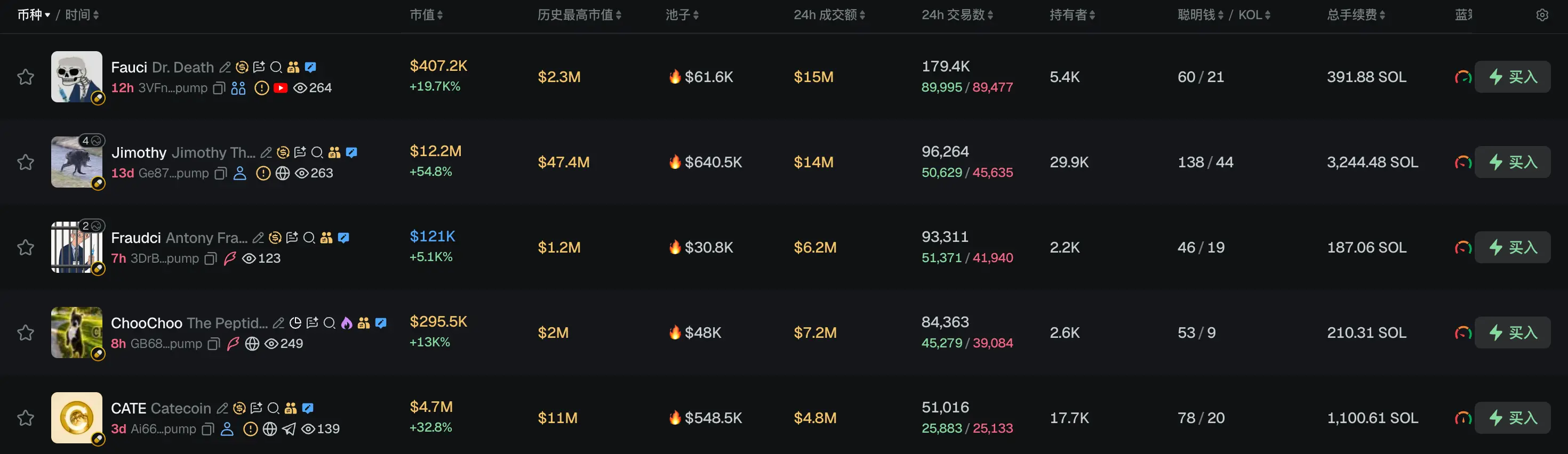Morning Report | Fidelity Q3 Signal Report: The net unrealized gains and losses of BTC, ETH, and SOL are all at historical lows, with multiple indicators approaching the capitulation zone; the South Korean Financial Commission plans to submit a unified digital asset bill, while the opposition party is simultaneously pushing for the repeal of the crypto tax