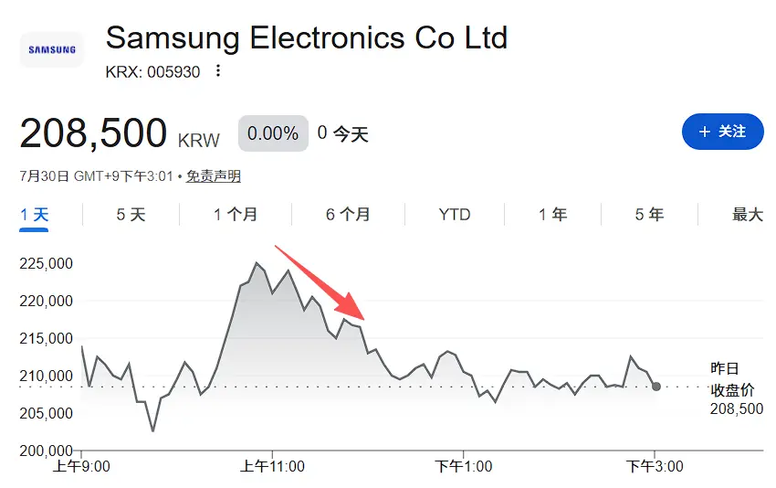 Samsung conference: Storage supply is insufficient,