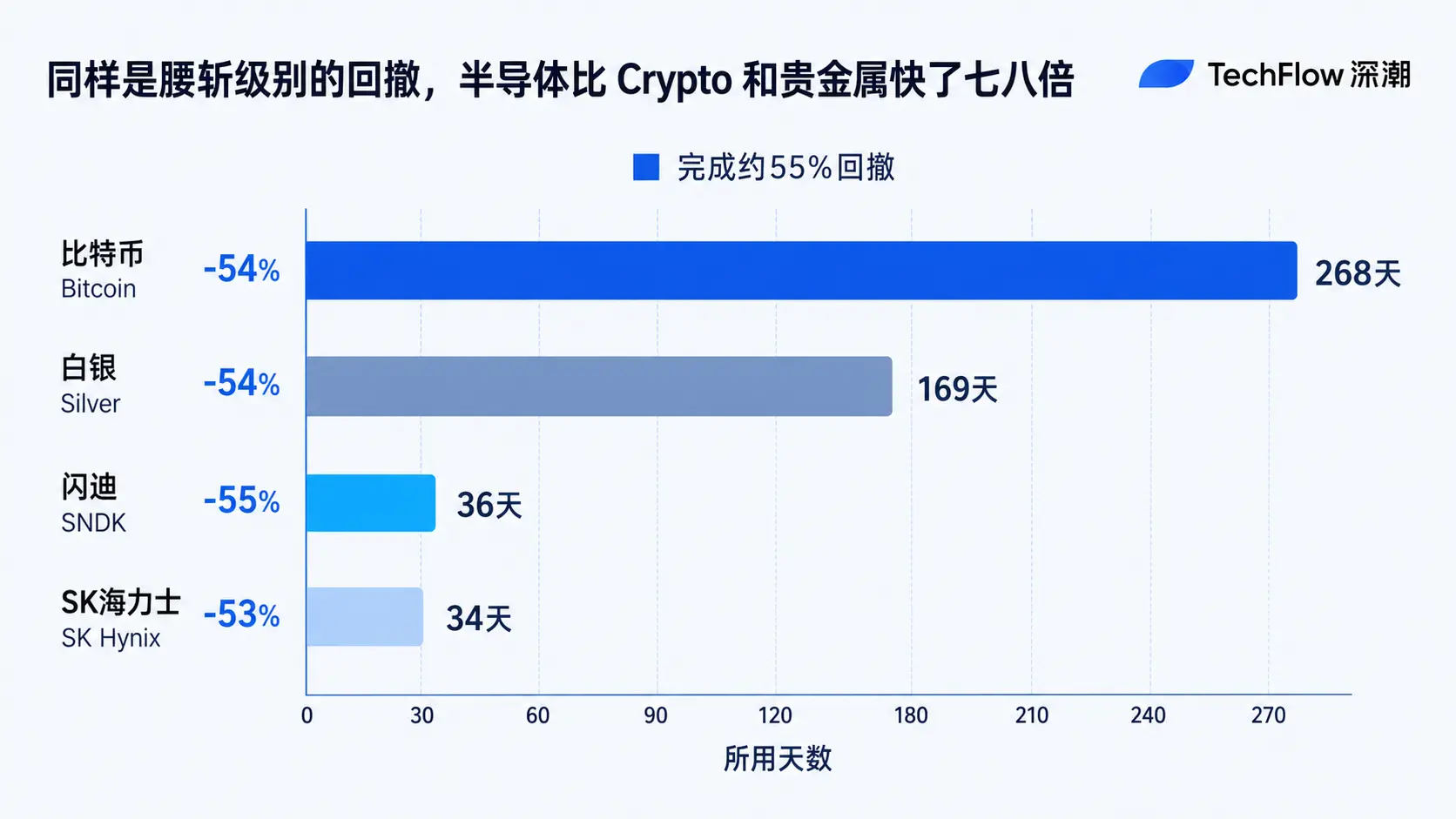 欢迎来到新币圈:只不过这次,亏钱的地方叫股市