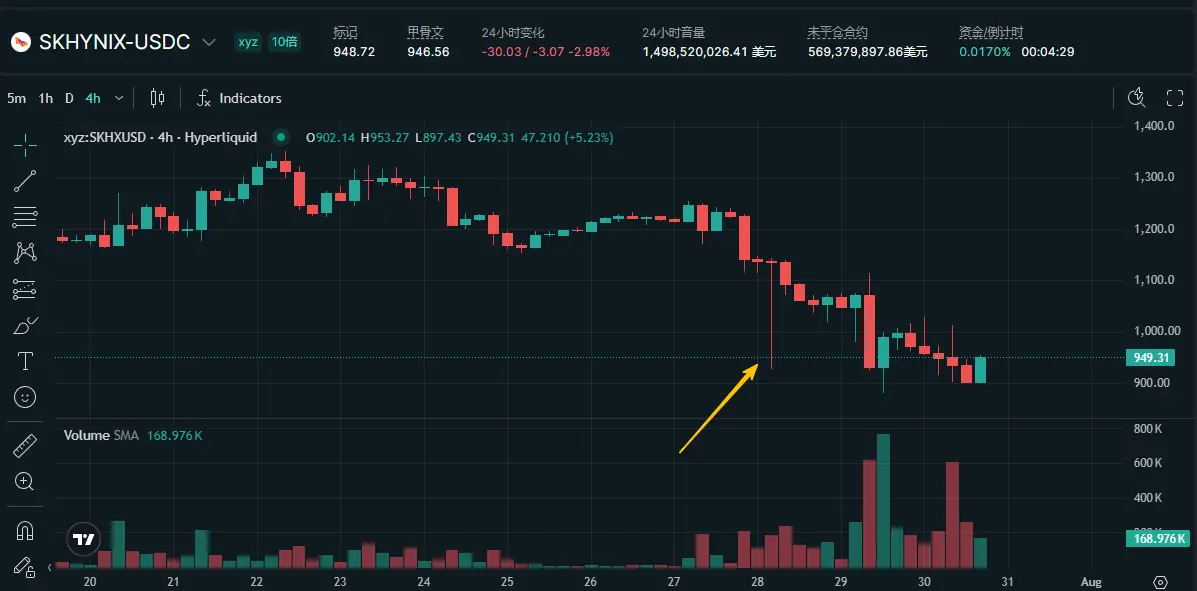 At this point, the most sorry thing is to my family; the experts in the cryptocurrency circle have taken a tumble in the stock market