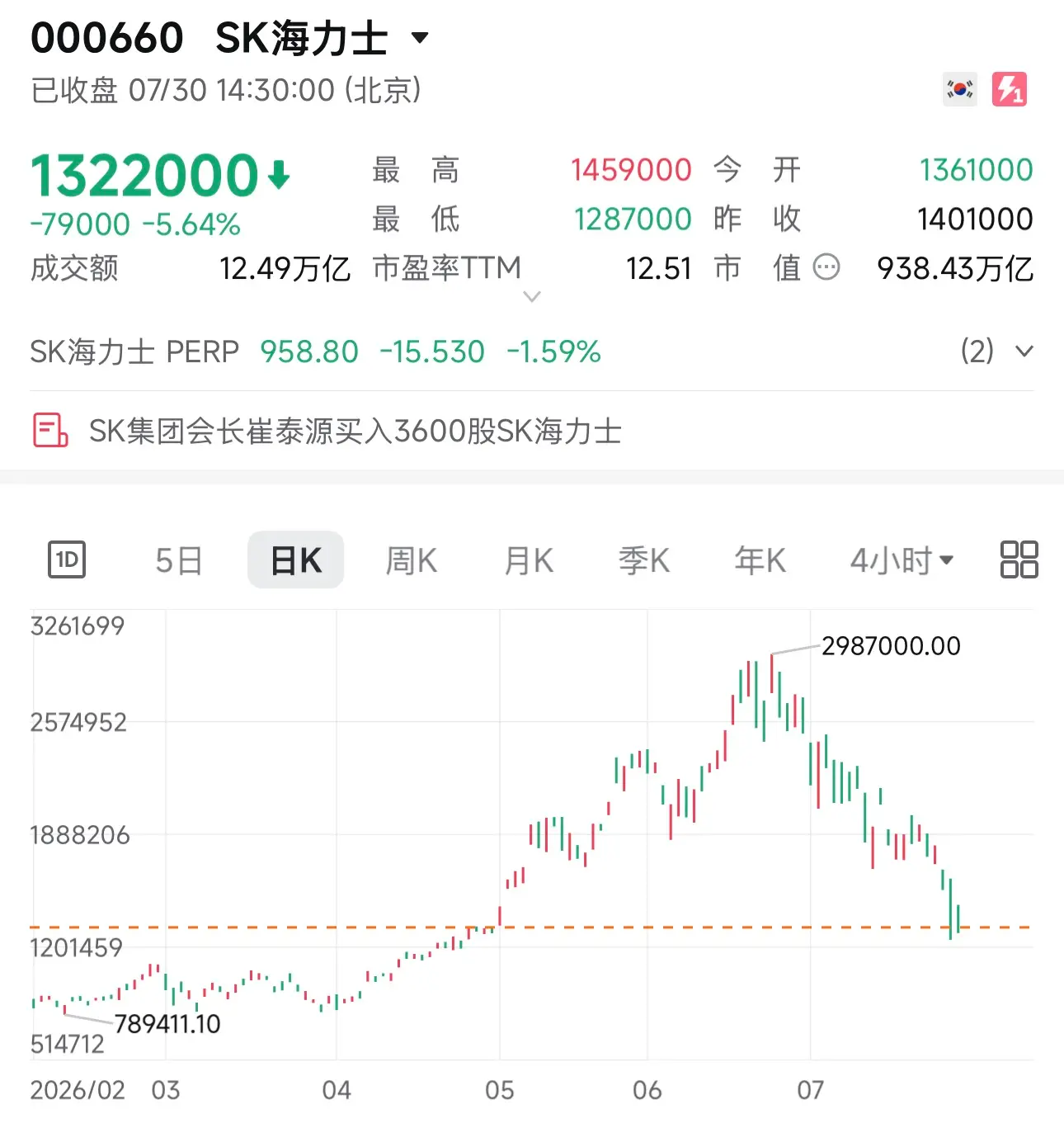 At this point, the most sorry thing is to my family; the experts in the cryptocurrency circle have taken a tumble in the stock market