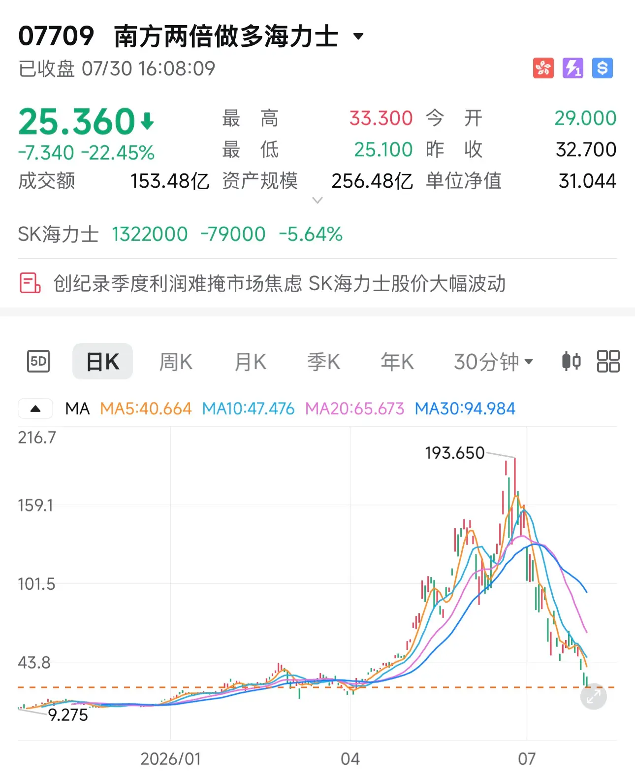 At this point, the most sorry thing is to my family; the experts in the cryptocurrency circle have taken a tumble in the stock market