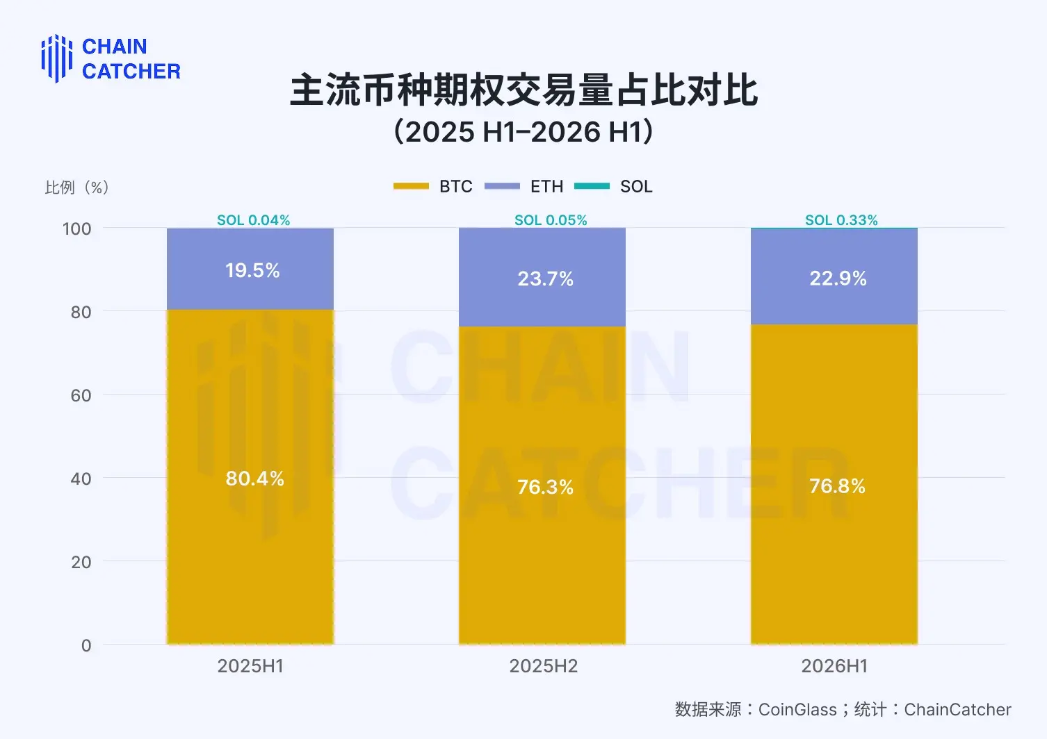 期权市场进入新范式：2026 H1 格局演变与关键特征