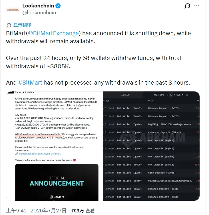 Who killed BitMart?