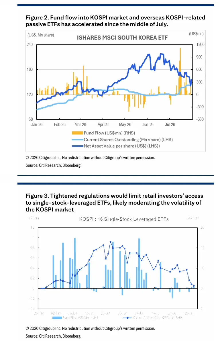 72 trillion won in a single day, foreign investment net purchases reached a record on Friday! Wall Street: The funding headwinds for Korean stocks have dissipated