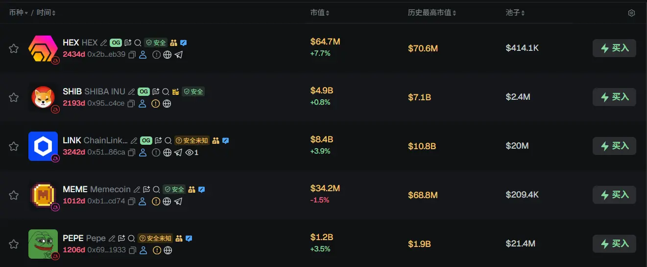 Morning News | Roundhill Memory ETF has included Changxin Technology in its holdings; COLDCARD suffers a third wave of attacks with losses exceeding 88 million dollars