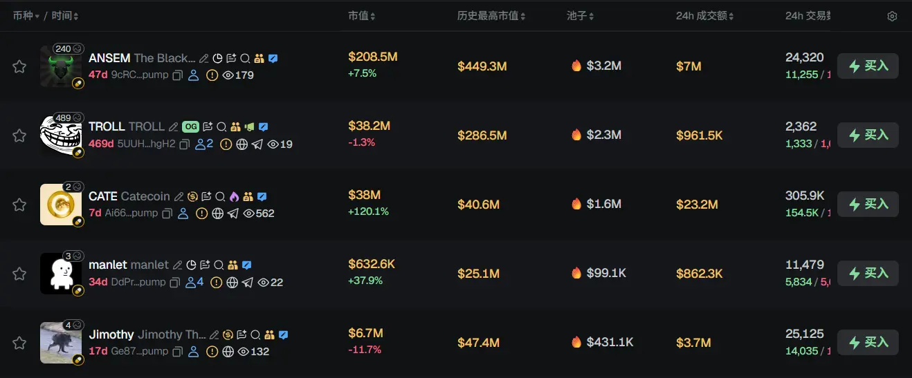 Morning News | Roundhill Memory ETF has included Changxin Technology in its holdings; COLDCARD suffers a third wave of attacks with losses exceeding 88 million dollars