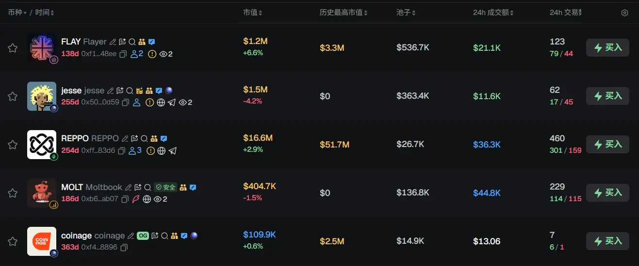 Morning News | Roundhill Memory ETF has included Changxin Technology in its holdings; COLDCARD suffers a third wave of attacks with losses exceeding 88 million dollars
