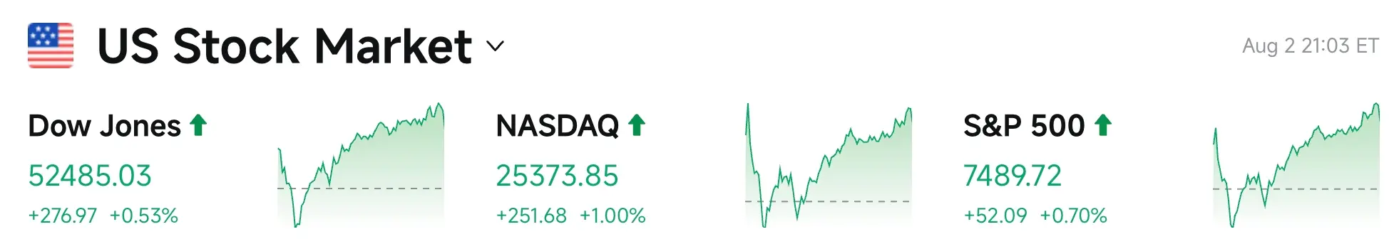 Bitget UEX Daily Report|U.S.-Iran negotiations may start tomorrow, signals of an agreement in the Strait of Hormuz; Amazon completes $50 billion investment in OpenAI; Palantir's earnings report is coming (August 3, 2026) image 2