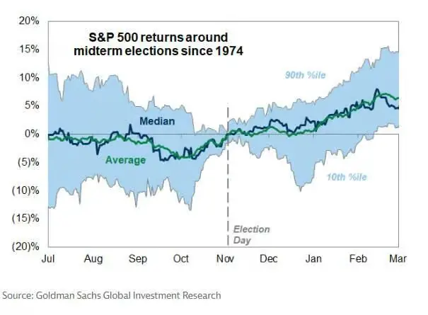 Goldman Sachs makes it clear: This is the largest capital demand cycle in human history, and the Federal Reserve is just a spectator