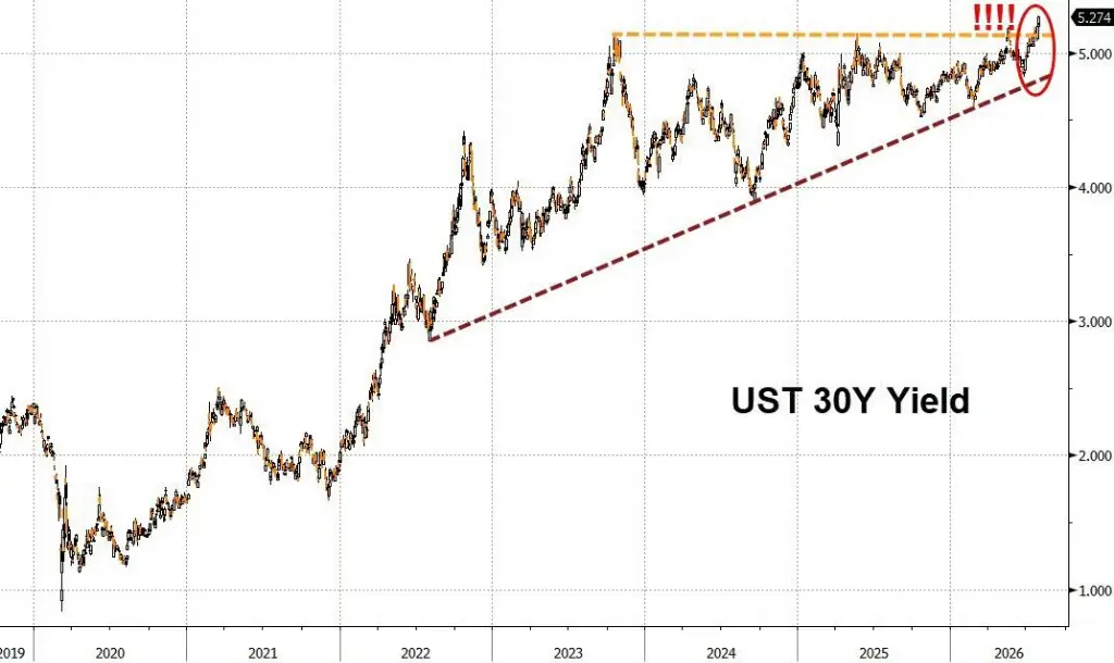 Goldman Sachs makes it clear: This is the largest capital demand cycle in human history, and the Federal Reserve is just a spectator