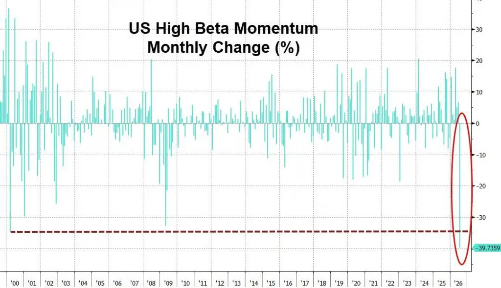 Goldman Sachs makes it clear: This is the largest capital demand cycle in human history, and the Federal Reserve is just a spectator