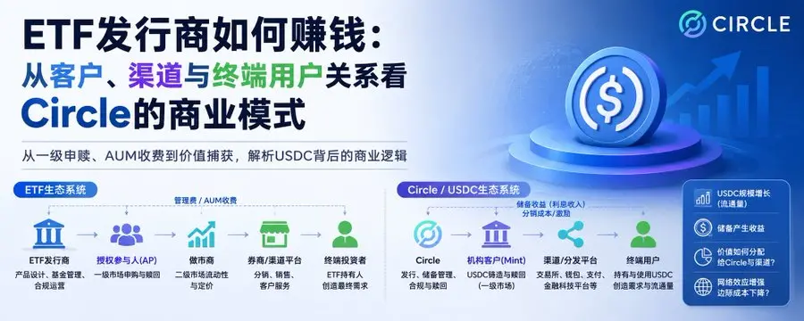 ETF 发行商如何赚钱：从客户、渠道与终端用户关系看 Circle 的商业模式