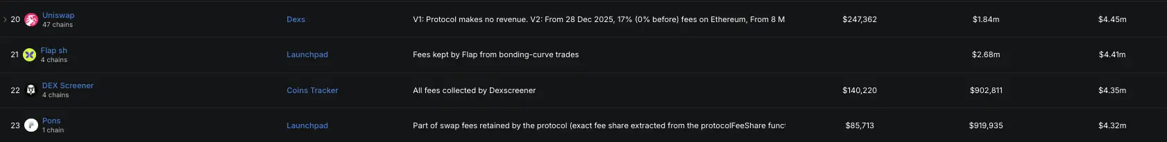 Uniswap next: Pools.trade is coming