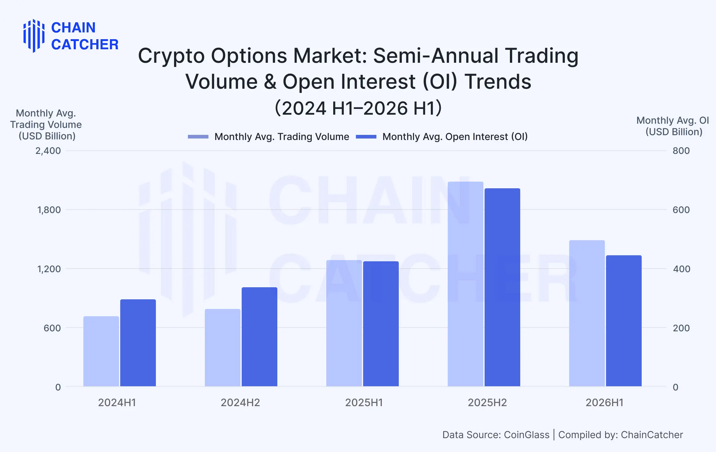 The options market enters a new paradigm: Evolution of the 2026 H1 landscape and key features