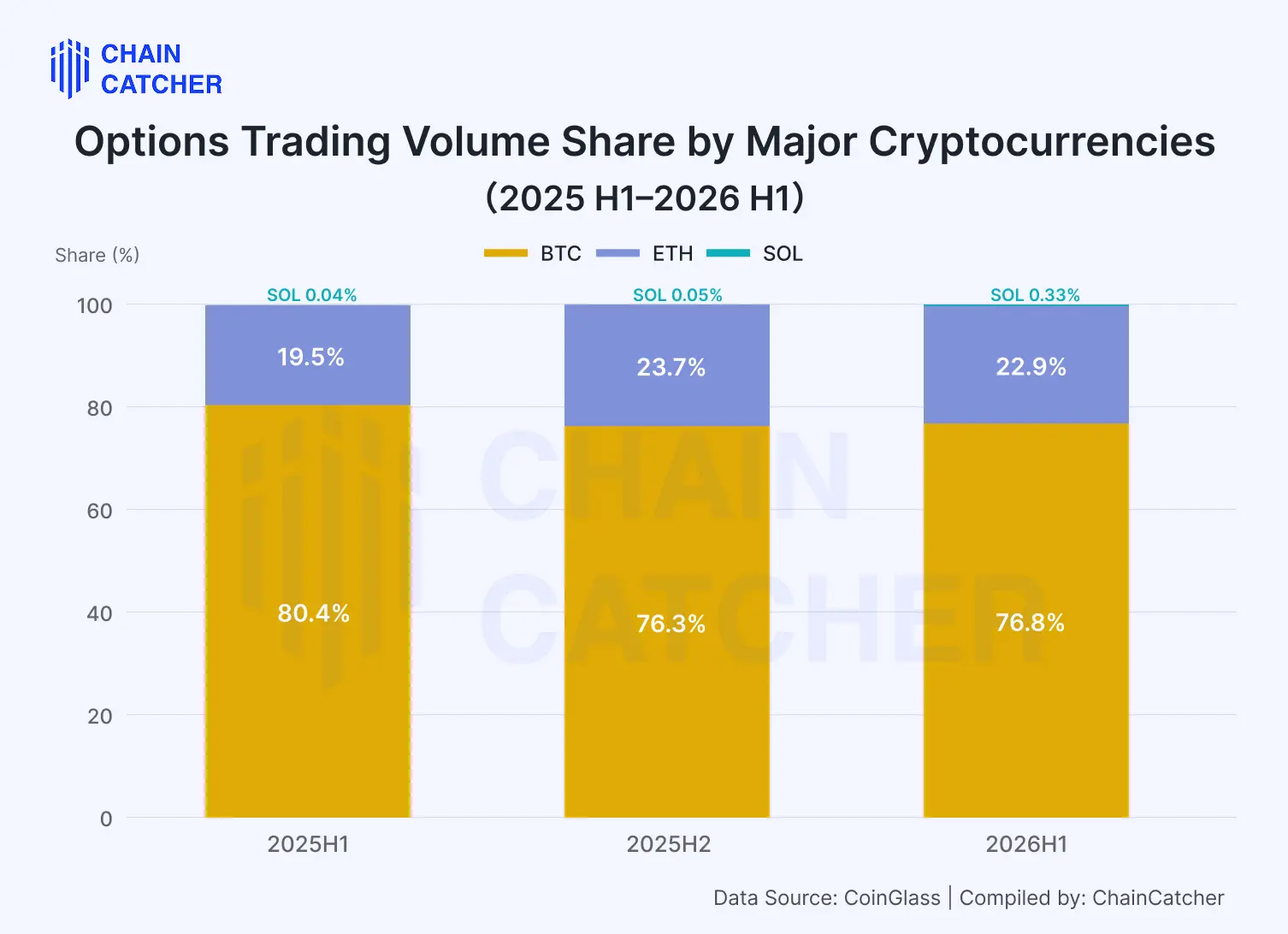 The options market enters a new paradigm: Evolution of the 2026 H1 landscape and key features