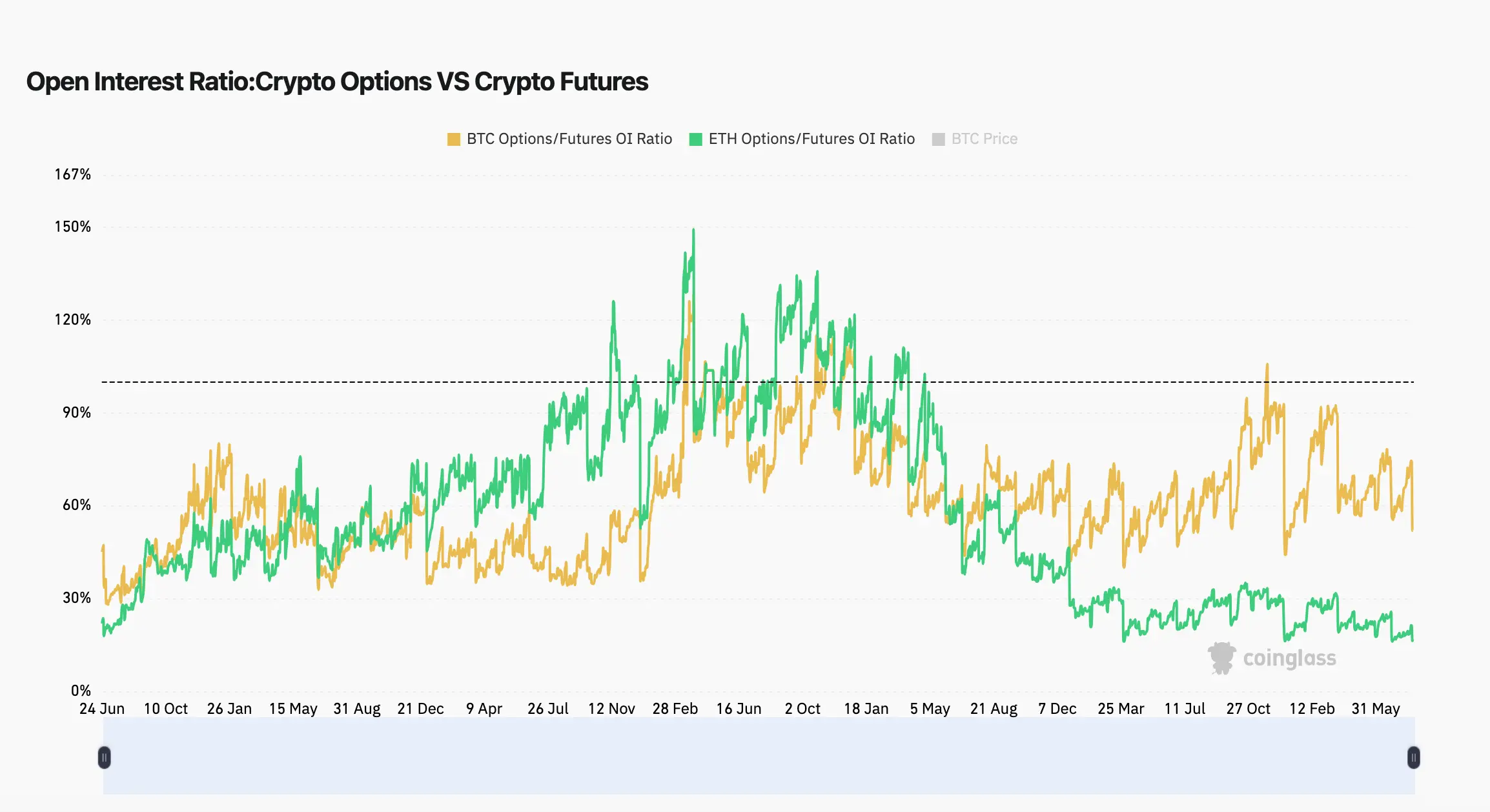 The options market enters a new paradigm: Evolution of the 2026 H1 landscape and key features