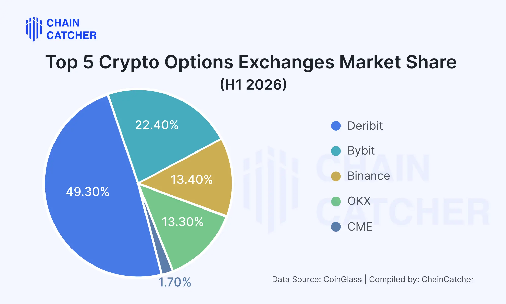 The options market enters a new paradigm: Evolution of the 2026 H1 landscape and key features