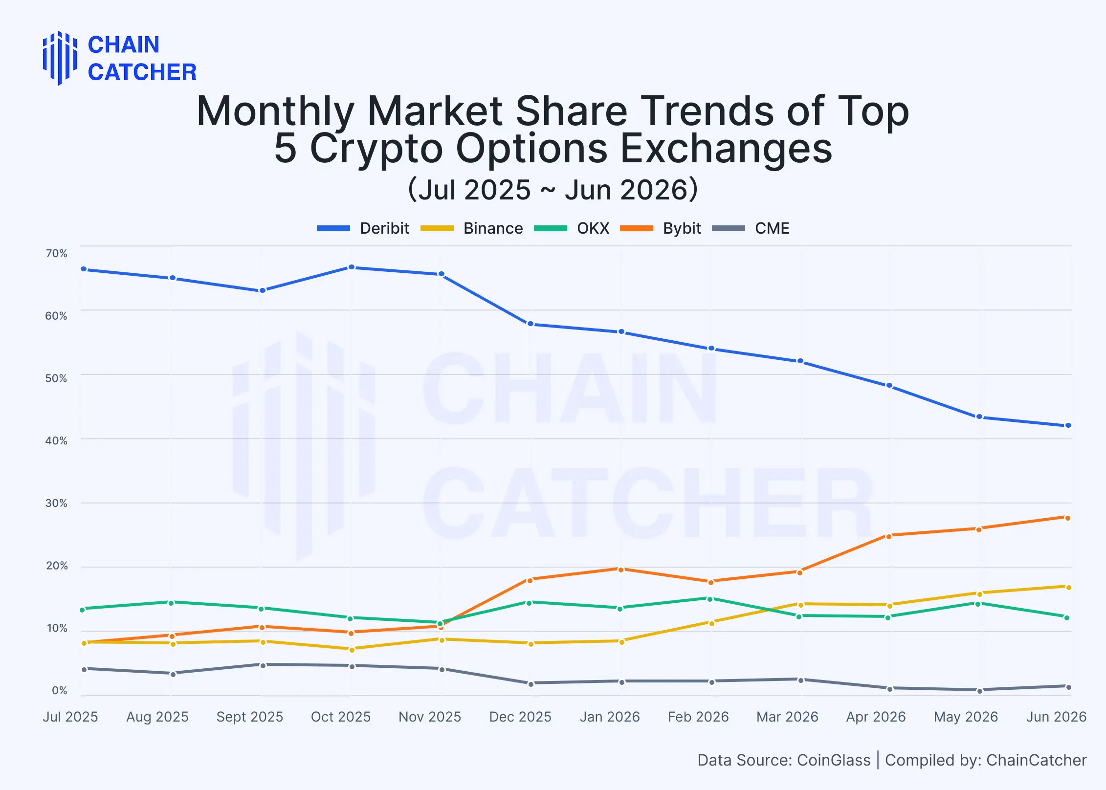 The options market enters a new paradigm: Evolution of the 2026 H1 landscape and key features