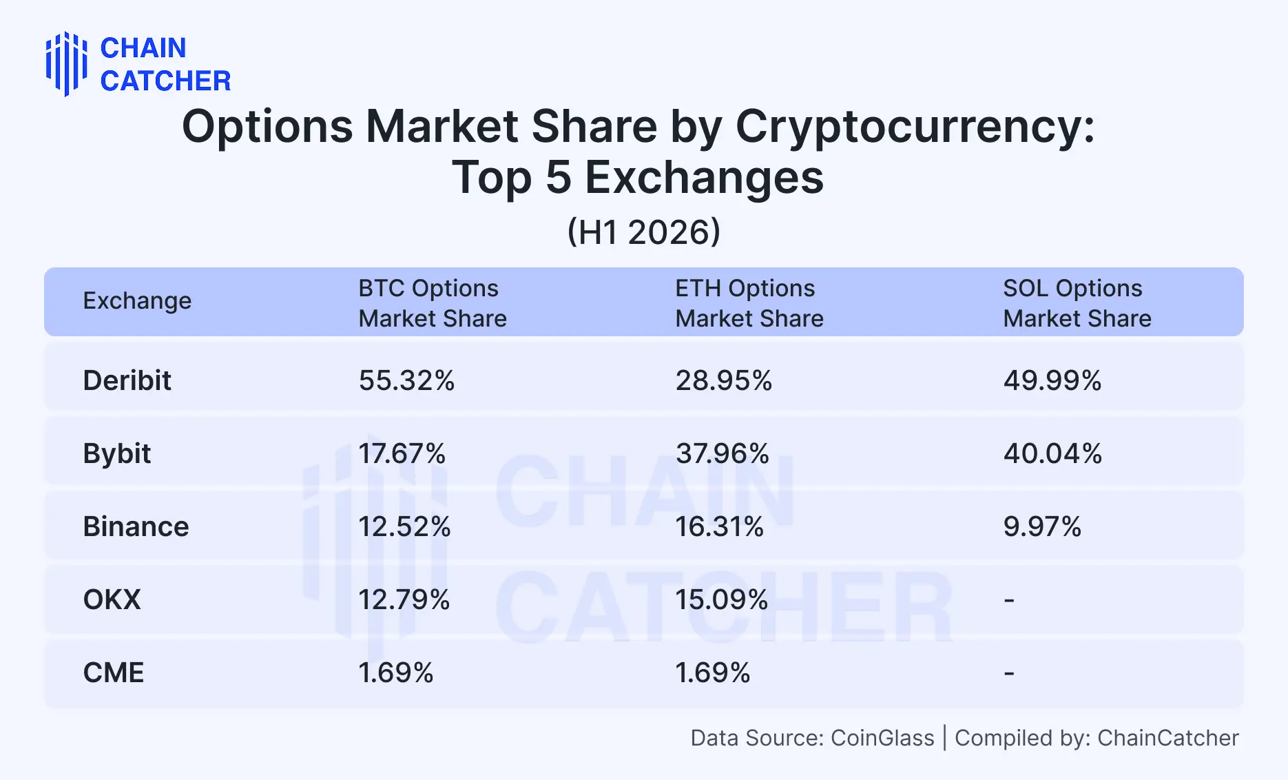 The options market enters a new paradigm: Evolution of the 2026 H1 landscape and key features