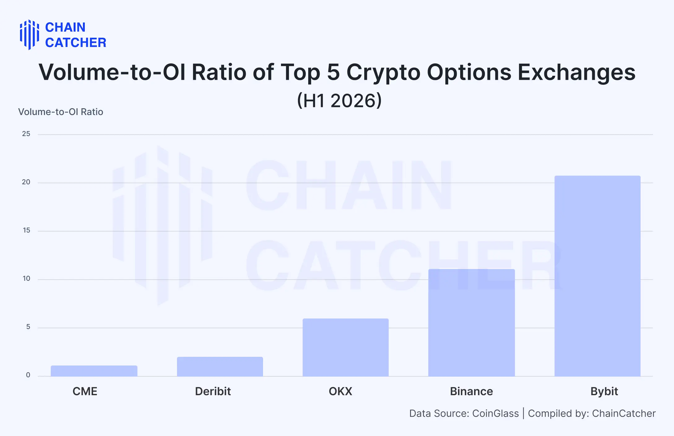 The options market enters a new paradigm: Evolution of the 2026 H1 landscape and key features