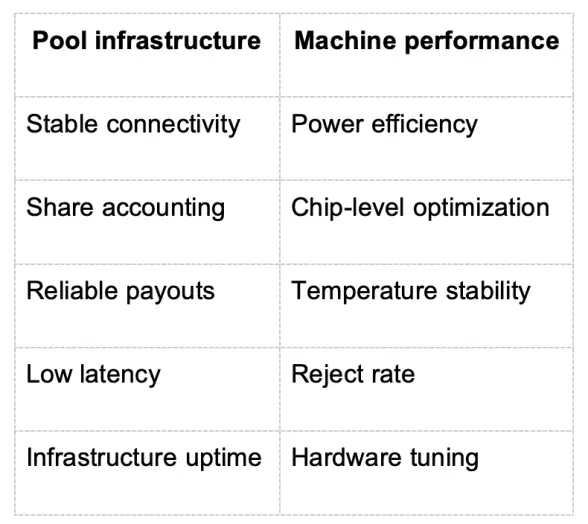 Beyond Mining Pools: How EMCD Unlocks a New Phase of Global Mining Profitability