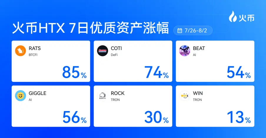 火币HTX 上新资产一周回顾(7.26—8.2):比特币、波场TRON生态走高,RATS单周涨幅85%
